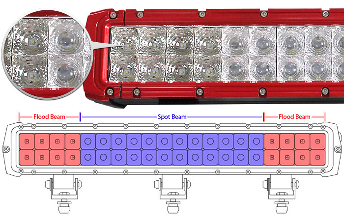 Flood Spot Beam Combo Red Light Bar