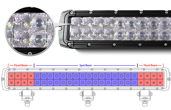 Flood Spot Beam Combo Light Bar
