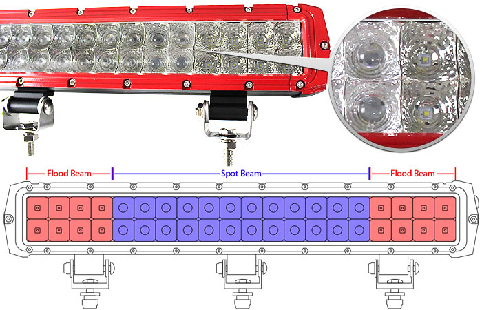 Flood Spot Beam Combo Red Light Bar
