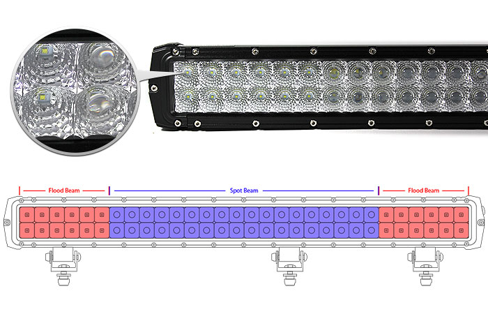 Flood Spot Beam Combo Light Bar