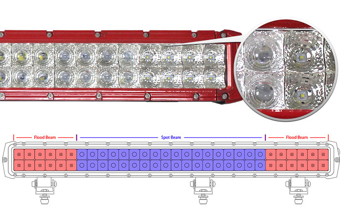 Flood Spot Beam Combo Red Light Bar