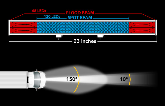 Flood Spot Beam 23" Light Bar