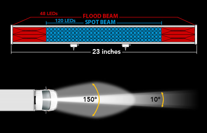 23" LED Light Bar Spot Beam