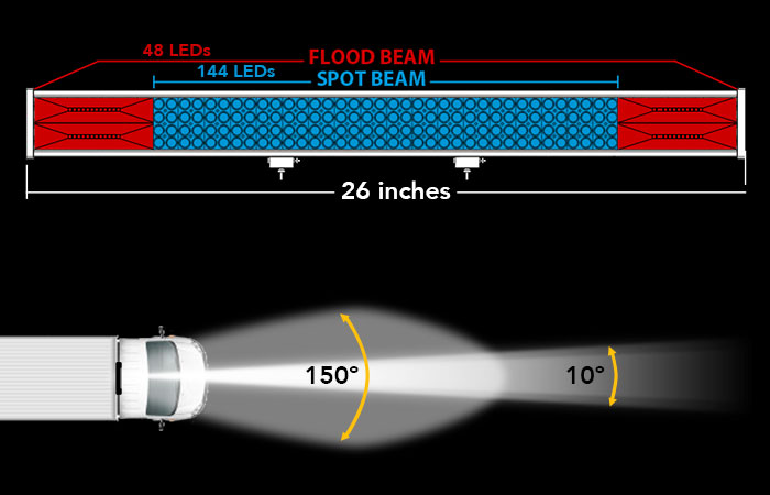 Flood Spot Beam LED Light Bar