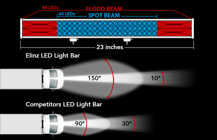 Light Bar Flood and Spot Beam Comparison