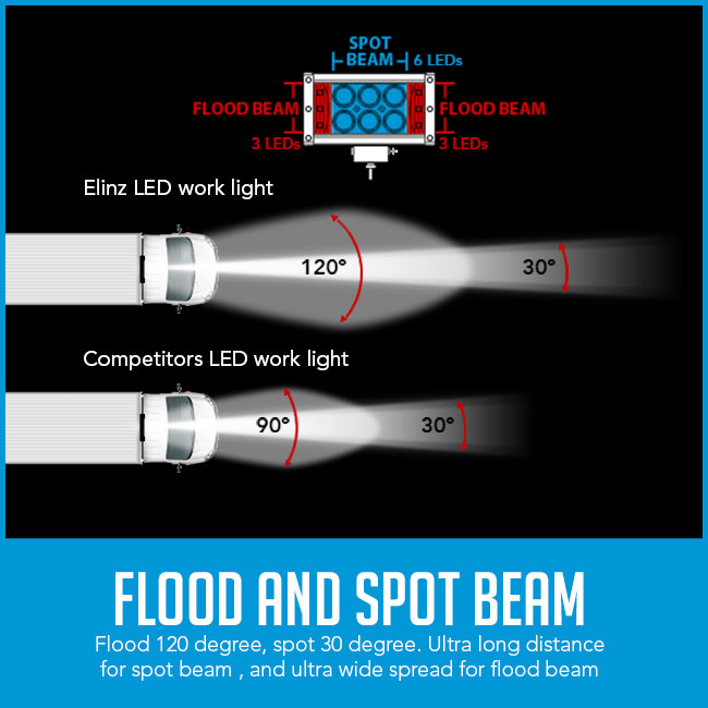 elinz flood/spot beam comparison to competitors