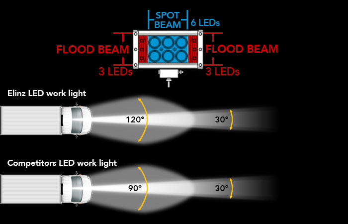 Flood and Spot Beam LED Worklight