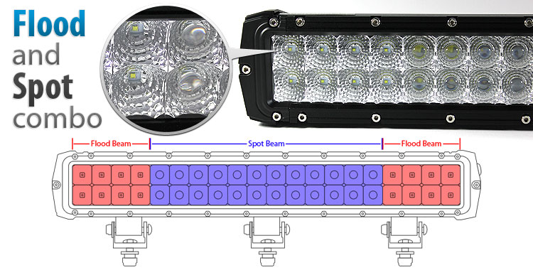 cosmoblaze led light bars flood spot beam