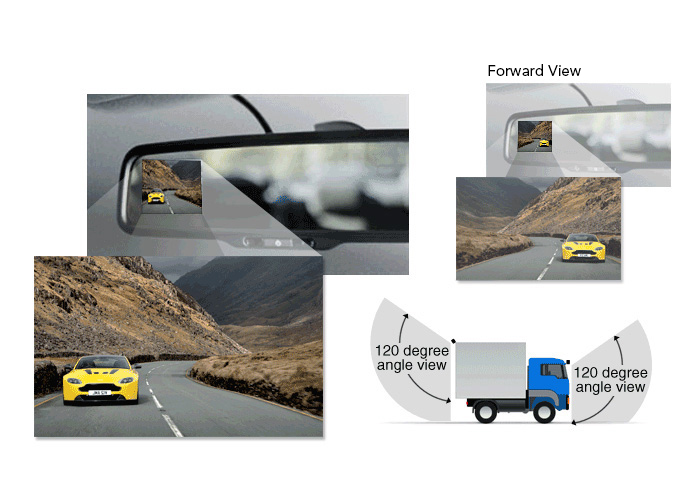 Forward View Camera