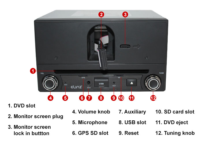 Front Panel Labels