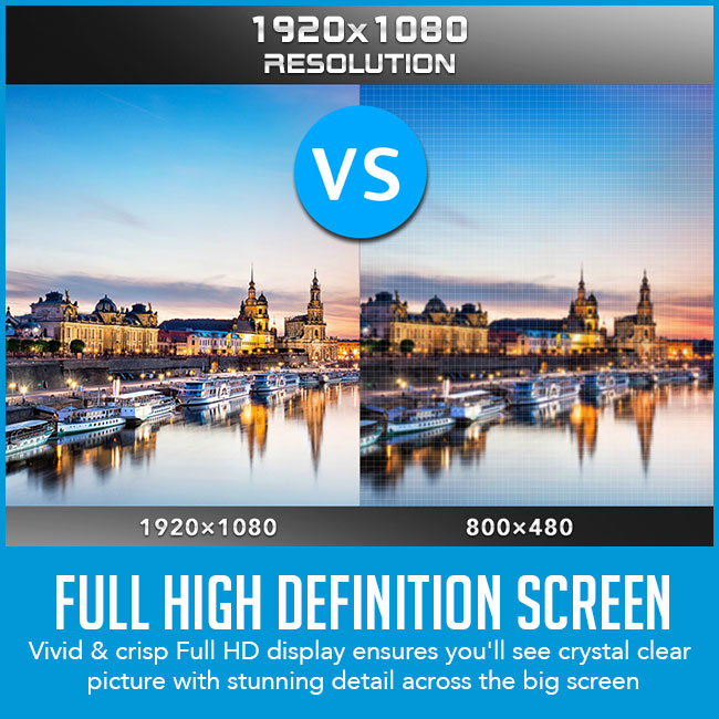 1920x1080 image comparison to 800x600