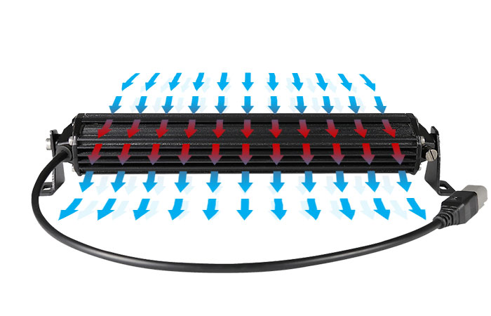 Heat Management LED light