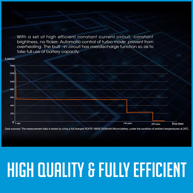 efficiency graph on flashlight