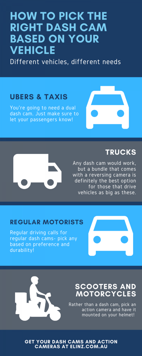 Picking The Right Dash Cam For Your Vehicle | Elinz