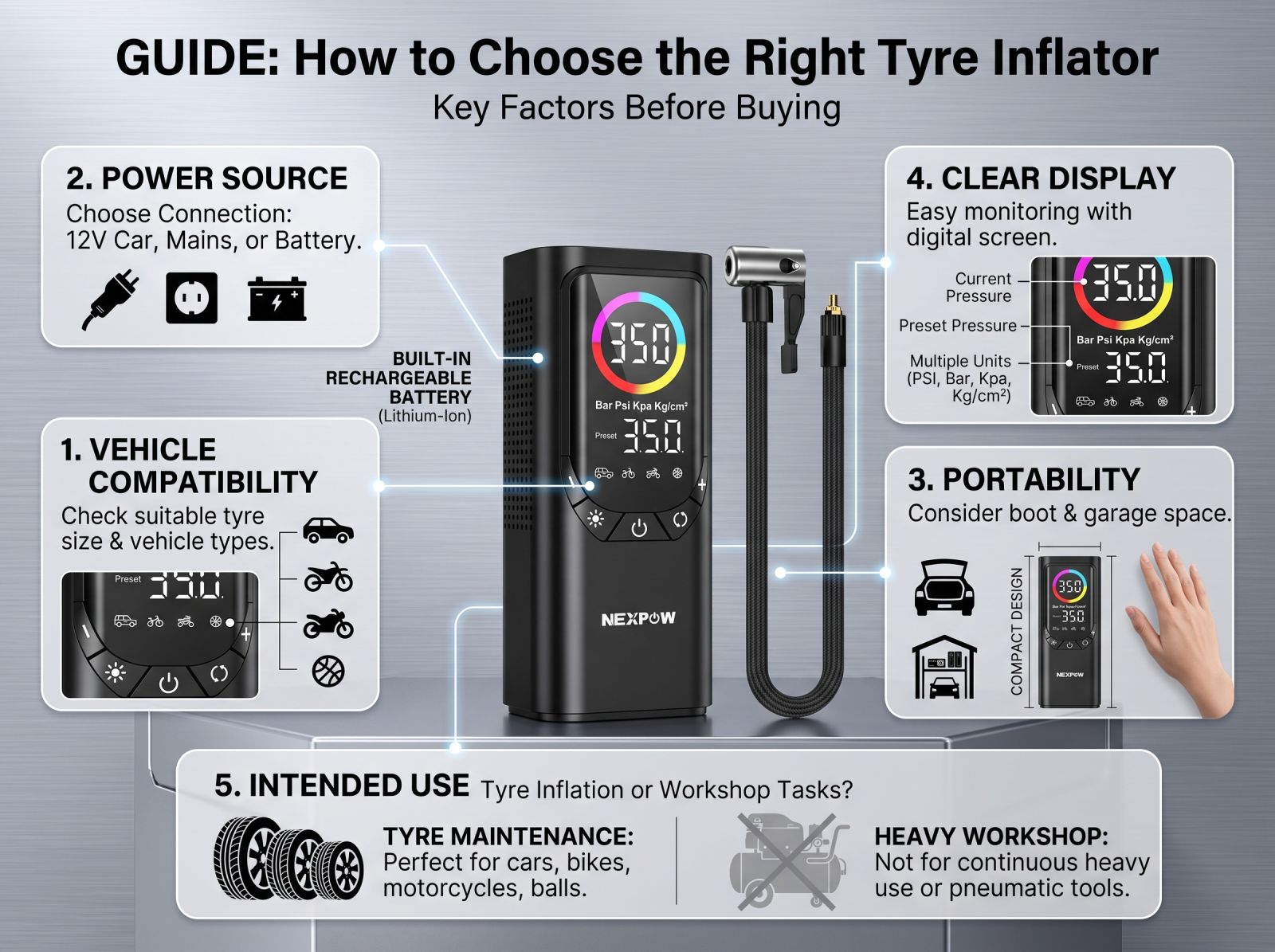 Guide showing key factors to consider when choosing the right tyre inflator, including power source, compatibility, portability, display, and intended use.