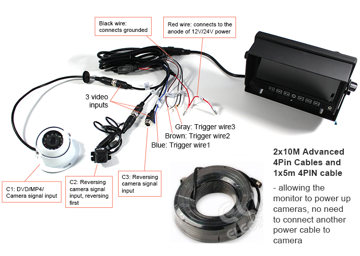 How to Connect Wirings 