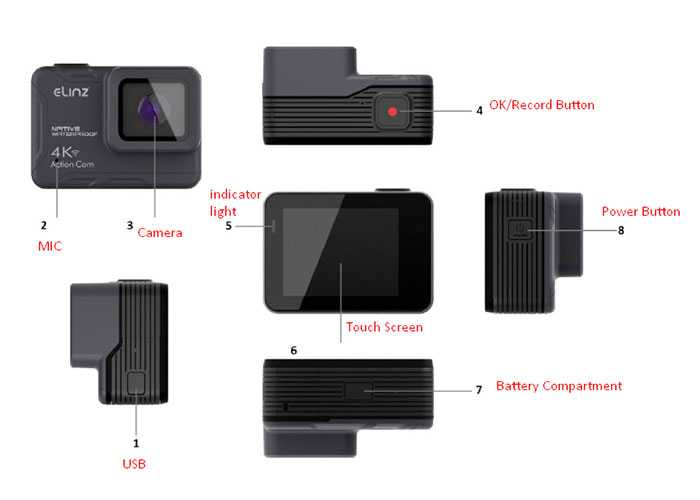 Sports Camera labels