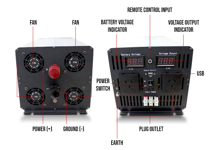 5000W Inverter Labels