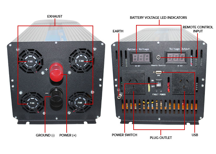 5000W Pure Sine Wave Inverter 12V with Remote Labels