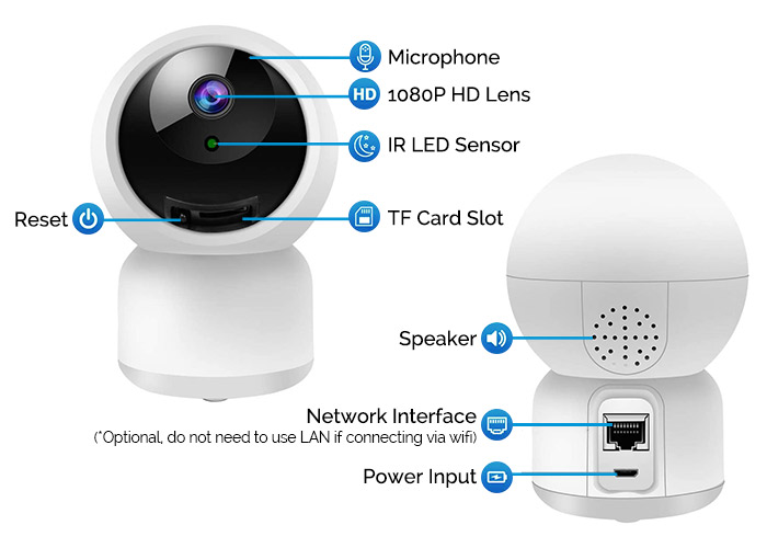 Wireless IP Camera Labels