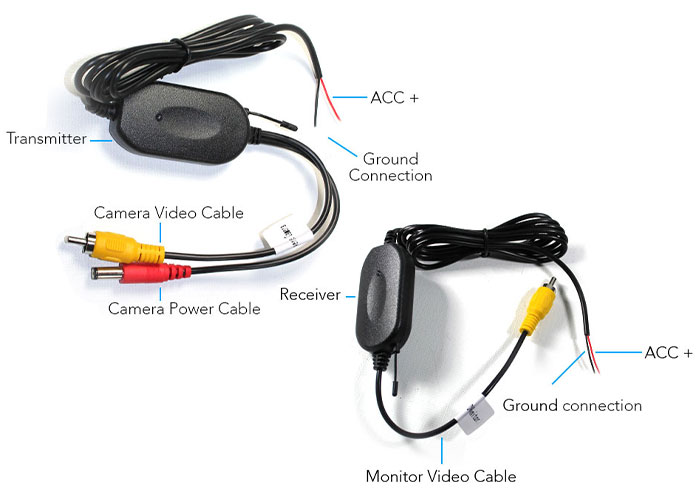 Transmitter with video cables & wireless receiver with monitor video cable