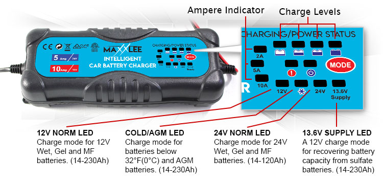 maxxlee battery charger with close up of power status