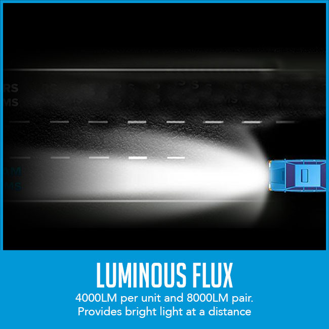 headlight open on car on card, with caption "luminous flux"