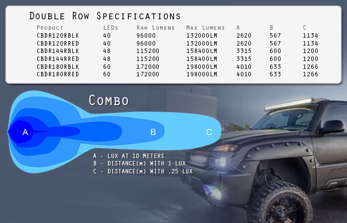 Lux Distance CREE Light bar