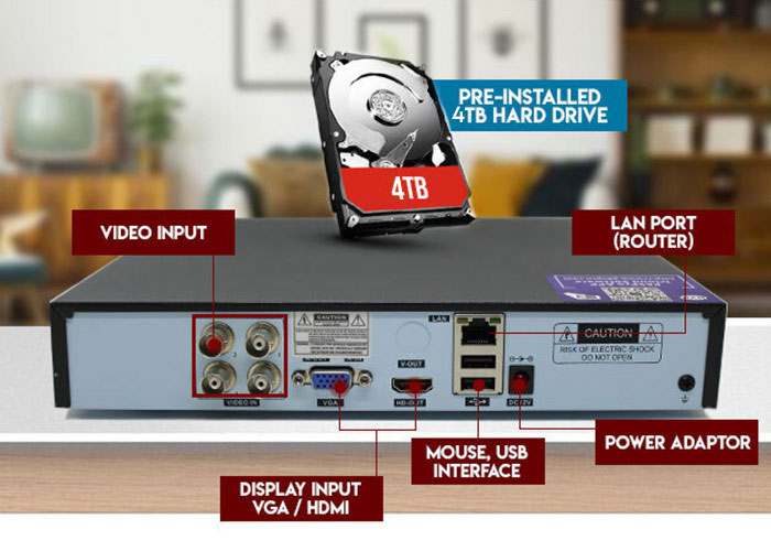 5-in-1 DVR Camera System