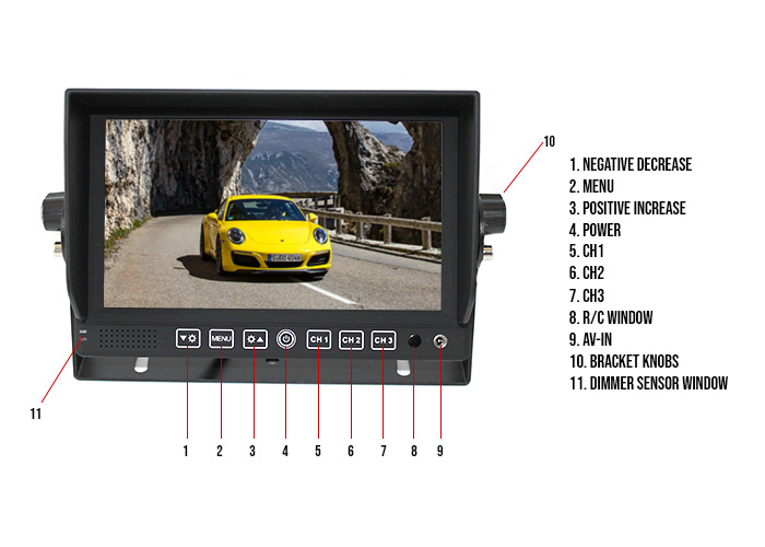 Monitor Labels