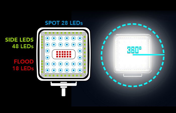 LED Worklight Spotlight Beads