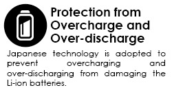 protection from overcharge/discharge graphic