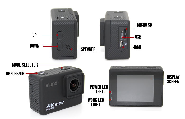 Camera Parts and Labels