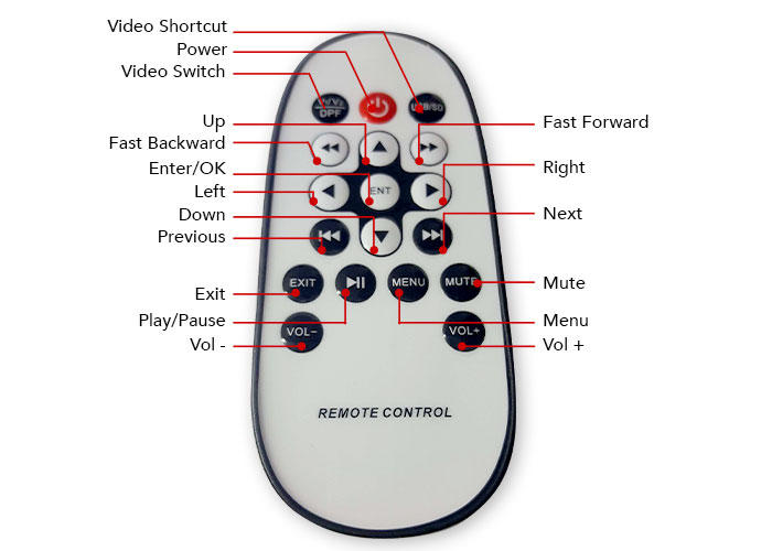 Remote Control