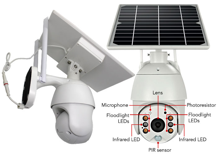 Solar Security 4G IP Camera Product Views