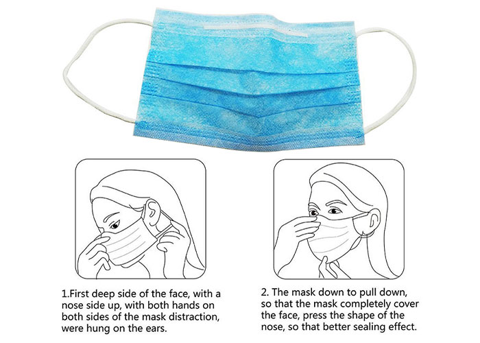 Proper Way to Wear Face Mask