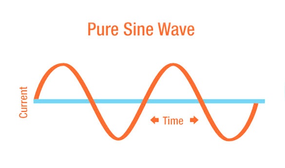 pure sine wave example