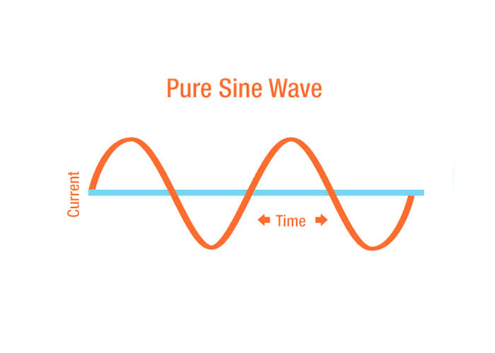 Pure Sine Wave 1500W Inverter
