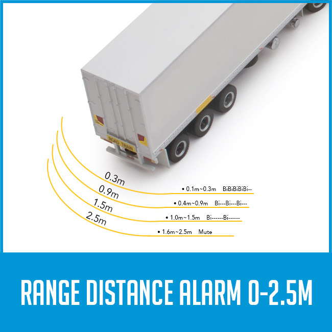 distance and sound diagram from ultrasonic sensors