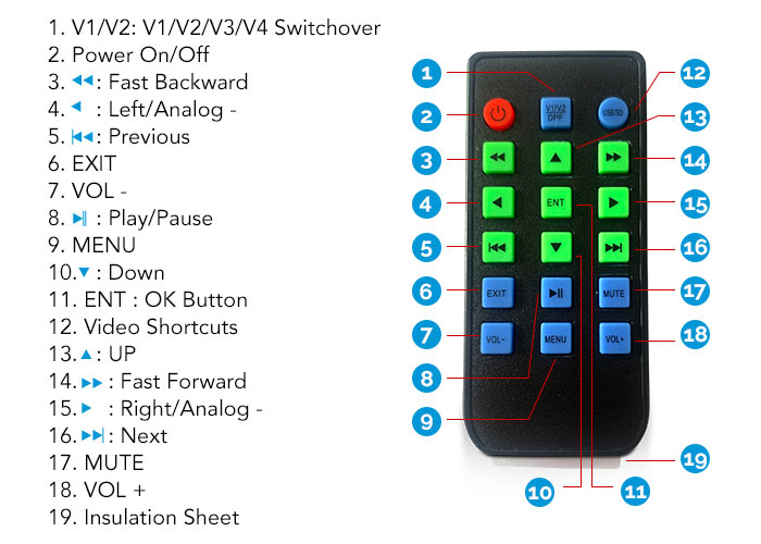 Remote Control