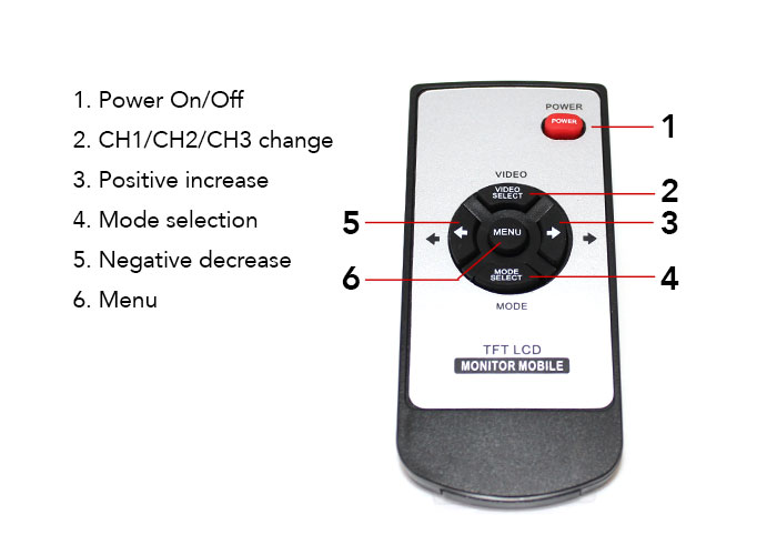 Rearview Camera Remote Control