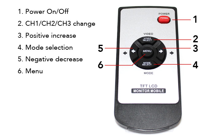 Remote Control Buttons