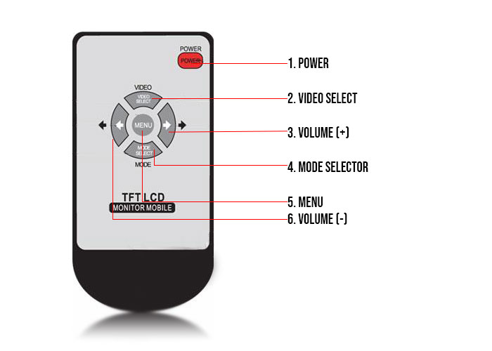 Remote Control Label