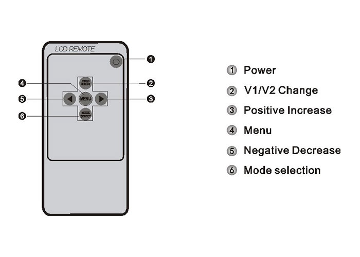 Camera, Monitor and Remote labels