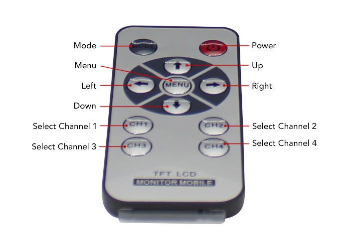 Monitor and Camera dimensions