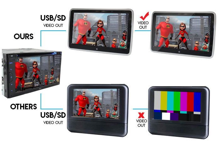 Video Formats Active Slim Headrest DVD Player