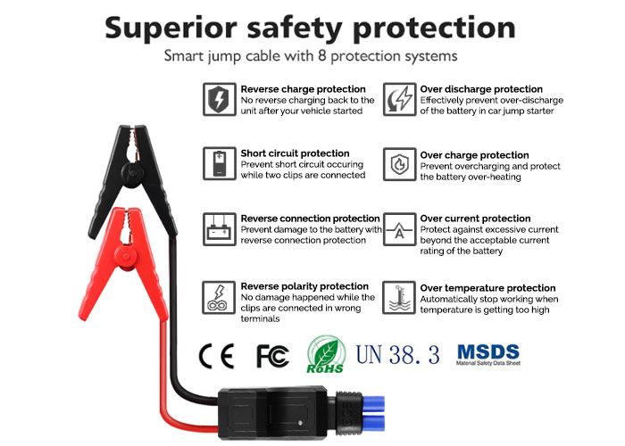 Car Battery Charger with Smart Clamps for Superior Protection
