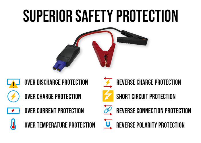 Smart Clamps for Superior Protection