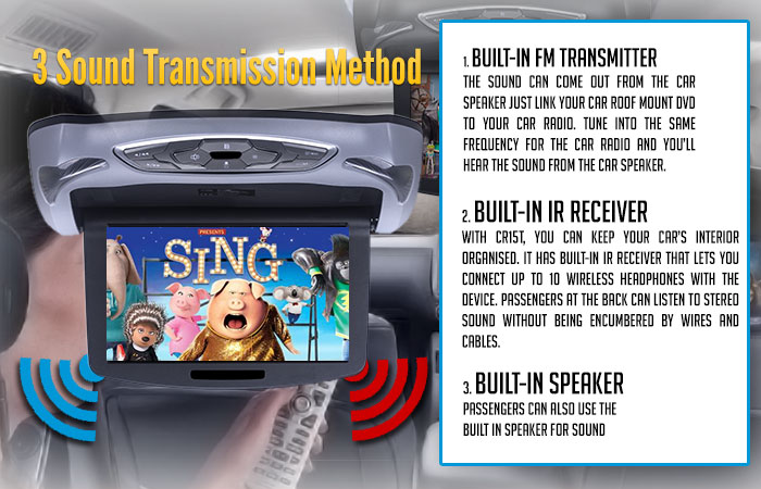 Built-in Speakers, FM Transmitter, IR Transmitter