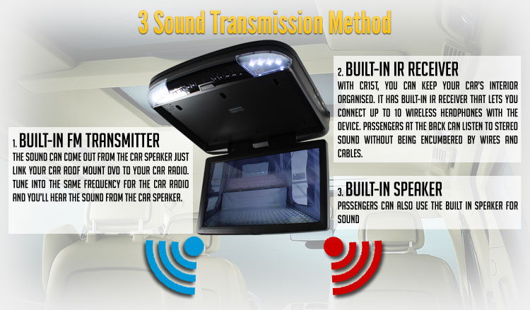 car roof dvd 3 sound transmission method